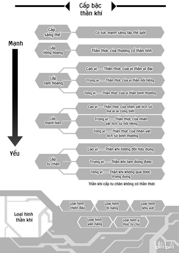 Phúc Lạc~ Hồi Kết Của Các Vị Thần - Page 45