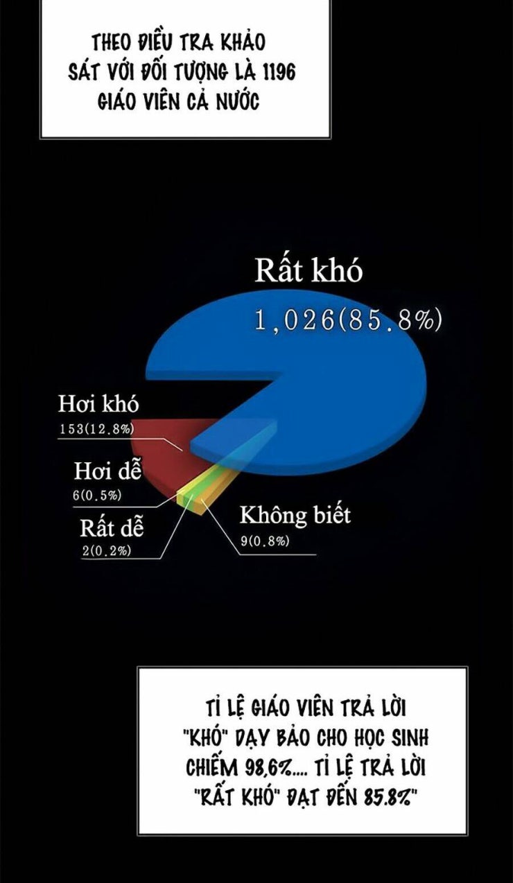 Giáo Dục Chân Chính - Get Schooled - Page 5